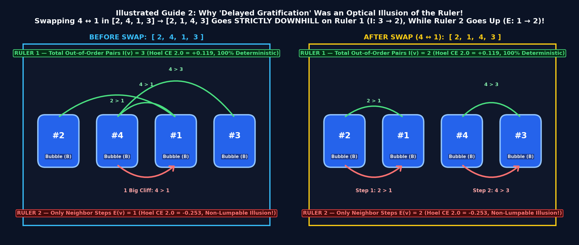 Illustrated Guide 2: Two Rulers Optical Illusion