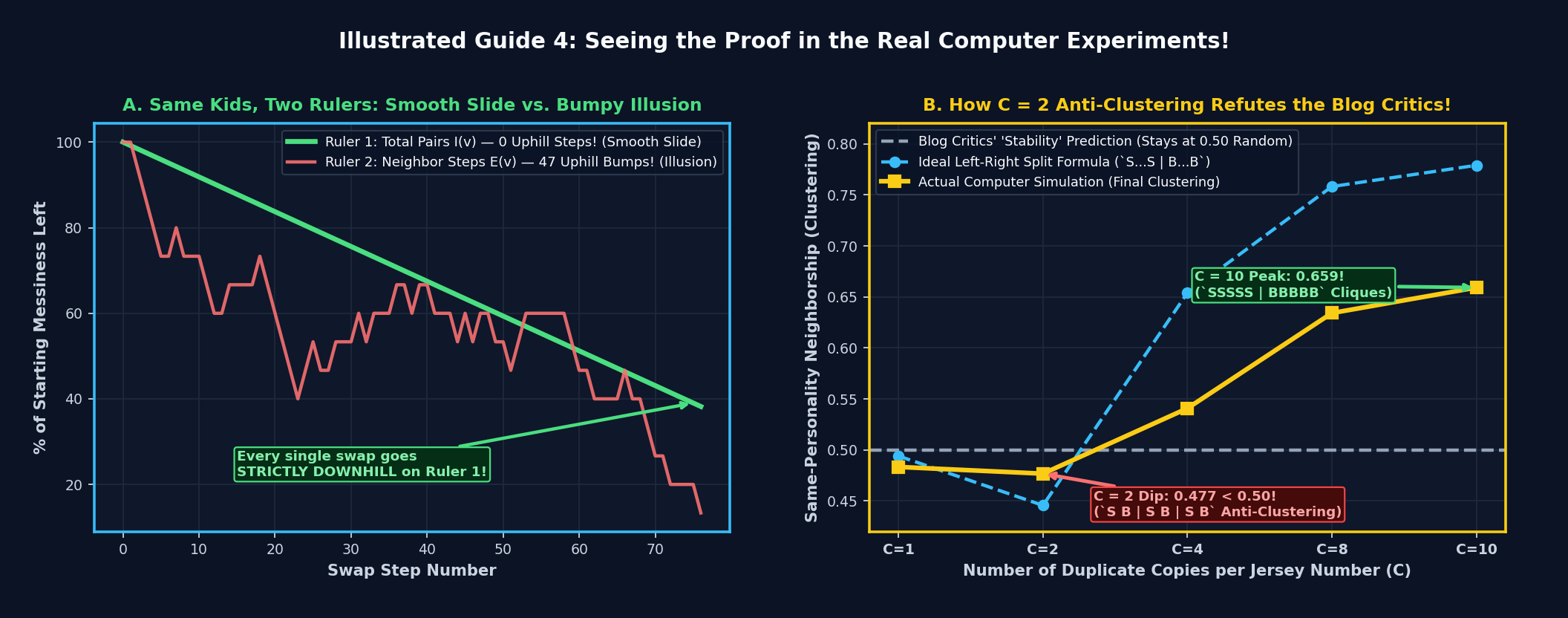 Illustrated Guide 4: Real Computer Experiment Curves